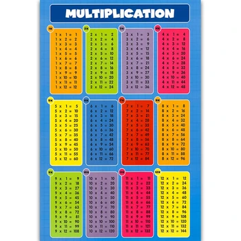 Математически плакат за обучение сложению, вычитанию, страни, се разделят в класната стая